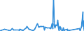 CN 9102 /Exports /Unit = Prices (Euro/ton) /Partner: Benin /Reporter: Eur27_2020 /9102:Wrist-watches, Pocket-watches and Other Watches, Incl. Stop-watches (Excl. of Precious Metal or of Metal Clad With Precious Metal)