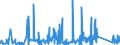 CN 9102 /Exports /Unit = Prices (Euro/ton) /Partner: Gabon /Reporter: Eur27_2020 /9102:Wrist-watches, Pocket-watches and Other Watches, Incl. Stop-watches (Excl. of Precious Metal or of Metal Clad With Precious Metal)