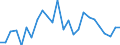 CN 91040000 /Exports /Unit = Prices (Euro/suppl. units) /Partner: United Kingdom(Excluding Northern Ireland) /Reporter: Eur27_2020 /91040000:Instrument Panel Clocks and Clocks of a Similar Type for Vehicles, Aircraft, Vessels and Other Vehicles