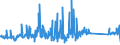 CN 91040000 /Exports /Unit = Prices (Euro/suppl. units) /Partner: Austria /Reporter: Eur27_2020 /91040000:Instrument Panel Clocks and Clocks of a Similar Type for Vehicles, Aircraft, Vessels and Other Vehicles