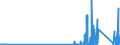 CN 9104 /Exports /Unit = Prices (Euro/ton) /Partner: Ireland /Reporter: Eur27_2020 /9104:Instrument Panel Clocks and Clocks of a Similar Type for Vehicles, Aircraft, Vessels and Other Vehicles