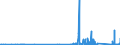 KN 9104 /Exporte /Einheit = Preise (Euro/Tonne) /Partnerland: Griechenland /Meldeland: Eur27_2020 /9104:Armaturenbrettuhren und ähnl. Uhren, für Kraftfahrzeuge, Luftfahrzeuge, Schiffe Oder Andere Fahrzeuge
