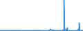 KN 9104 /Exporte /Einheit = Preise (Euro/Tonne) /Partnerland: Portugal /Meldeland: Eur27_2020 /9104:Armaturenbrettuhren und ähnl. Uhren, für Kraftfahrzeuge, Luftfahrzeuge, Schiffe Oder Andere Fahrzeuge
