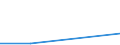 KN 9104 /Exporte /Einheit = Preise (Euro/Tonne) /Partnerland: Ver.koenigreich(Nordirland) /Meldeland: Eur27_2020 /9104:Armaturenbrettuhren und ähnl. Uhren, für Kraftfahrzeuge, Luftfahrzeuge, Schiffe Oder Andere Fahrzeuge