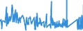 KN 9104 /Exporte /Einheit = Preise (Euro/Tonne) /Partnerland: Finnland /Meldeland: Eur27_2020 /9104:Armaturenbrettuhren und ähnl. Uhren, für Kraftfahrzeuge, Luftfahrzeuge, Schiffe Oder Andere Fahrzeuge