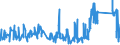 KN 9104 /Exporte /Einheit = Preise (Euro/Tonne) /Partnerland: Oesterreich /Meldeland: Eur27_2020 /9104:Armaturenbrettuhren und ähnl. Uhren, für Kraftfahrzeuge, Luftfahrzeuge, Schiffe Oder Andere Fahrzeuge