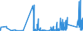 KN 9104 /Exporte /Einheit = Preise (Euro/Tonne) /Partnerland: Schweiz /Meldeland: Eur27_2020 /9104:Armaturenbrettuhren und ähnl. Uhren, für Kraftfahrzeuge, Luftfahrzeuge, Schiffe Oder Andere Fahrzeuge