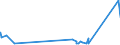 KN 9104 /Exporte /Einheit = Preise (Euro/Tonne) /Partnerland: Gibraltar /Meldeland: Eur27_2020 /9104:Armaturenbrettuhren und ähnl. Uhren, für Kraftfahrzeuge, Luftfahrzeuge, Schiffe Oder Andere Fahrzeuge