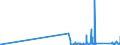 KN 9104 /Exporte /Einheit = Preise (Euro/Tonne) /Partnerland: Malta /Meldeland: Eur27_2020 /9104:Armaturenbrettuhren und ähnl. Uhren, für Kraftfahrzeuge, Luftfahrzeuge, Schiffe Oder Andere Fahrzeuge