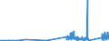 KN 9104 /Exporte /Einheit = Preise (Euro/Tonne) /Partnerland: Estland /Meldeland: Eur27_2020 /9104:Armaturenbrettuhren und ähnl. Uhren, für Kraftfahrzeuge, Luftfahrzeuge, Schiffe Oder Andere Fahrzeuge
