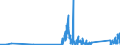 KN 9104 /Exporte /Einheit = Preise (Euro/Tonne) /Partnerland: Lettland /Meldeland: Eur27_2020 /9104:Armaturenbrettuhren und ähnl. Uhren, für Kraftfahrzeuge, Luftfahrzeuge, Schiffe Oder Andere Fahrzeuge