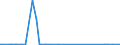 KN 9104 /Exporte /Einheit = Preise (Euro/Tonne) /Partnerland: Moldau /Meldeland: Eur27_2020 /9104:Armaturenbrettuhren und ähnl. Uhren, für Kraftfahrzeuge, Luftfahrzeuge, Schiffe Oder Andere Fahrzeuge