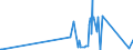KN 9104 /Exporte /Einheit = Preise (Euro/Tonne) /Partnerland: Usbekistan /Meldeland: Eur27_2020 /9104:Armaturenbrettuhren und ähnl. Uhren, für Kraftfahrzeuge, Luftfahrzeuge, Schiffe Oder Andere Fahrzeuge