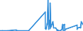 KN 9104 /Exporte /Einheit = Preise (Euro/Tonne) /Partnerland: Bosn.-herzegowina /Meldeland: Eur27_2020 /9104:Armaturenbrettuhren und ähnl. Uhren, für Kraftfahrzeuge, Luftfahrzeuge, Schiffe Oder Andere Fahrzeuge