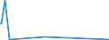 KN 9104 /Exporte /Einheit = Preise (Euro/Tonne) /Partnerland: Mali /Meldeland: Eur27_2020 /9104:Armaturenbrettuhren und ähnl. Uhren, für Kraftfahrzeuge, Luftfahrzeuge, Schiffe Oder Andere Fahrzeuge