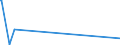 KN 9104 /Exporte /Einheit = Preise (Euro/Tonne) /Partnerland: Kongo /Meldeland: Eur27_2020 /9104:Armaturenbrettuhren und ähnl. Uhren, für Kraftfahrzeuge, Luftfahrzeuge, Schiffe Oder Andere Fahrzeuge