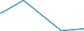 KN 9104 /Exporte /Einheit = Preise (Euro/Tonne) /Partnerland: Uganda /Meldeland: Europäische Union /9104:Armaturenbrettuhren und ähnl. Uhren, für Kraftfahrzeuge, Luftfahrzeuge, Schiffe Oder Andere Fahrzeuge