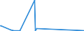 KN 9104 /Exporte /Einheit = Preise (Euro/Tonne) /Partnerland: Tansania /Meldeland: Eur27_2020 /9104:Armaturenbrettuhren und ähnl. Uhren, für Kraftfahrzeuge, Luftfahrzeuge, Schiffe Oder Andere Fahrzeuge