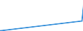 KN 9104 /Exporte /Einheit = Preise (Euro/Tonne) /Partnerland: Mosambik /Meldeland: Eur27_2020 /9104:Armaturenbrettuhren und ähnl. Uhren, für Kraftfahrzeuge, Luftfahrzeuge, Schiffe Oder Andere Fahrzeuge