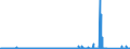 CN 91051900 /Exports /Unit = Prices (Euro/suppl. units) /Partner: Switzerland /Reporter: Eur27_2020 /91051900:Alarm Clocks (Excl. Electrically Operated)