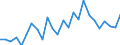 CN 91052100 /Exports /Unit = Prices (Euro/suppl. units) /Partner: United Kingdom(Northern Ireland) /Reporter: Eur27_2020 /91052100:Wall Clocks, Electrically Operated