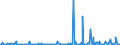 KN 91059990 /Exporte /Einheit = Preise (Euro/Bes. Maßeinheiten) /Partnerland: Italien /Meldeland: Europäische Union /91059990:Uhren, Nichtelektrisch Betrieben (Ausg. Armbanduhren, Taschenuhren und Žhnl. Uhren der Pos. 9101 Oder 9102, Uhren mit Kleinuhr-werk der Pos. 9103, Armaturbrettuhren und Žhnl. Uhren der Pos. 9104, Wecker und Wanduhren Sowie Tisch- Oder Kaminuhren)