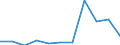 KN 9105 /Exporte /Einheit = Preise (Euro/Tonne) /Partnerland: Belgien/Luxemburg /Meldeland: Eur27 /9105:Uhren (Ausg. Armbanduhren, Taschenuhren und ähnl. Uhren der Pos. 9101 Oder 9102, Uhren mit Kleinuhrwerk der Pos. 9103 Sowie Armaturbrettuhren und ähnl. Uhren der Pos. 9104)