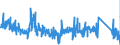 KN 9105 /Exporte /Einheit = Preise (Euro/Tonne) /Partnerland: Italien /Meldeland: Eur27_2020 /9105:Uhren (Ausg. Armbanduhren, Taschenuhren und ähnl. Uhren der Pos. 9101 Oder 9102, Uhren mit Kleinuhrwerk der Pos. 9103 Sowie Armaturbrettuhren und ähnl. Uhren der Pos. 9104)