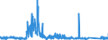 KN 9105 /Exporte /Einheit = Preise (Euro/Tonne) /Partnerland: Luxemburg /Meldeland: Eur27_2020 /9105:Uhren (Ausg. Armbanduhren, Taschenuhren und ähnl. Uhren der Pos. 9101 Oder 9102, Uhren mit Kleinuhrwerk der Pos. 9103 Sowie Armaturbrettuhren und ähnl. Uhren der Pos. 9104)