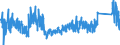 KN 9105 /Exporte /Einheit = Preise (Euro/Tonne) /Partnerland: Finnland /Meldeland: Eur27_2020 /9105:Uhren (Ausg. Armbanduhren, Taschenuhren und ähnl. Uhren der Pos. 9101 Oder 9102, Uhren mit Kleinuhrwerk der Pos. 9103 Sowie Armaturbrettuhren und ähnl. Uhren der Pos. 9104)