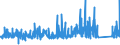 KN 9105 /Exporte /Einheit = Preise (Euro/Tonne) /Partnerland: Schweiz /Meldeland: Eur27_2020 /9105:Uhren (Ausg. Armbanduhren, Taschenuhren und ähnl. Uhren der Pos. 9101 Oder 9102, Uhren mit Kleinuhrwerk der Pos. 9103 Sowie Armaturbrettuhren und ähnl. Uhren der Pos. 9104)