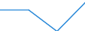 KN 91061000 /Exporte /Einheit = Preise (Euro/Bes. Maßeinheiten) /Partnerland: Belgien/Luxemburg /Meldeland: Eur27 /91061000:Arbeitszeitregistrieruhren; Zeitstempeluhren und Datumstempeluhren