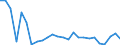 KN 91061000 /Exporte /Einheit = Preise (Euro/Bes. Maßeinheiten) /Partnerland: Ver.koenigreich(Nordirland) /Meldeland: Eur27_2020 /91061000:Arbeitszeitregistrieruhren; Zeitstempeluhren und Datumstempeluhren