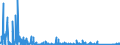 KN 91061000 /Exporte /Einheit = Preise (Euro/Bes. Maßeinheiten) /Partnerland: Finnland /Meldeland: Eur27_2020 /91061000:Arbeitszeitregistrieruhren; Zeitstempeluhren und Datumstempeluhren