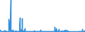 KN 91061000 /Exporte /Einheit = Preise (Euro/Bes. Maßeinheiten) /Partnerland: Tuerkei /Meldeland: Eur27_2020 /91061000:Arbeitszeitregistrieruhren; Zeitstempeluhren und Datumstempeluhren