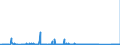 KN 91061000 /Exporte /Einheit = Preise (Euro/Bes. Maßeinheiten) /Partnerland: Lettland /Meldeland: Eur27_2020 /91061000:Arbeitszeitregistrieruhren; Zeitstempeluhren und Datumstempeluhren