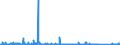 KN 91061000 /Exporte /Einheit = Preise (Euro/Bes. Maßeinheiten) /Partnerland: Tschechien /Meldeland: Eur27_2020 /91061000:Arbeitszeitregistrieruhren; Zeitstempeluhren und Datumstempeluhren