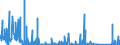 KN 91061000 /Exporte /Einheit = Preise (Euro/Bes. Maßeinheiten) /Partnerland: Ungarn /Meldeland: Eur27_2020 /91061000:Arbeitszeitregistrieruhren; Zeitstempeluhren und Datumstempeluhren