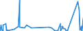 KN 91061000 /Exporte /Einheit = Preise (Euro/Bes. Maßeinheiten) /Partnerland: Albanien /Meldeland: Eur27_2020 /91061000:Arbeitszeitregistrieruhren; Zeitstempeluhren und Datumstempeluhren