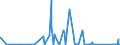 KN 91061000 /Exporte /Einheit = Preise (Euro/Bes. Maßeinheiten) /Partnerland: Moldau /Meldeland: Eur27_2020 /91061000:Arbeitszeitregistrieruhren; Zeitstempeluhren und Datumstempeluhren