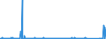 KN 91061000 /Exporte /Einheit = Preise (Euro/Bes. Maßeinheiten) /Partnerland: Russland /Meldeland: Eur27_2020 /91061000:Arbeitszeitregistrieruhren; Zeitstempeluhren und Datumstempeluhren