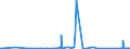 KN 91061000 /Exporte /Einheit = Preise (Euro/Bes. Maßeinheiten) /Partnerland: Georgien /Meldeland: Eur27_2020 /91061000:Arbeitszeitregistrieruhren; Zeitstempeluhren und Datumstempeluhren
