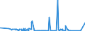 KN 91061000 /Exporte /Einheit = Preise (Euro/Bes. Maßeinheiten) /Partnerland: Ehem.jug.rep.mazed /Meldeland: Eur27_2020 /91061000:Arbeitszeitregistrieruhren; Zeitstempeluhren und Datumstempeluhren