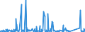 KN 91061000 /Exporte /Einheit = Preise (Euro/Bes. Maßeinheiten) /Partnerland: Tunesien /Meldeland: Eur27_2020 /91061000:Arbeitszeitregistrieruhren; Zeitstempeluhren und Datumstempeluhren