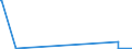 KN 91061000 /Exporte /Einheit = Preise (Euro/Bes. Maßeinheiten) /Partnerland: Mauretanien /Meldeland: Europäische Union /91061000:Arbeitszeitregistrieruhren; Zeitstempeluhren und Datumstempeluhren