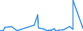 KN 91061000 /Exporte /Einheit = Preise (Euro/Bes. Maßeinheiten) /Partnerland: Mali /Meldeland: Eur27_2020 /91061000:Arbeitszeitregistrieruhren; Zeitstempeluhren und Datumstempeluhren