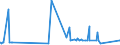 KN 91061000 /Exporte /Einheit = Preise (Euro/Bes. Maßeinheiten) /Partnerland: Togo /Meldeland: Eur27_2020 /91061000:Arbeitszeitregistrieruhren; Zeitstempeluhren und Datumstempeluhren