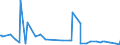 KN 91061000 /Exporte /Einheit = Preise (Euro/Bes. Maßeinheiten) /Partnerland: Benin /Meldeland: Eur27_2020 /91061000:Arbeitszeitregistrieruhren; Zeitstempeluhren und Datumstempeluhren