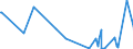 KN 91061000 /Exporte /Einheit = Preise (Euro/Bes. Maßeinheiten) /Partnerland: Aequat.guin. /Meldeland: Europäische Union /91061000:Arbeitszeitregistrieruhren; Zeitstempeluhren und Datumstempeluhren