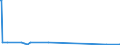 KN 91061000 /Exporte /Einheit = Preise (Euro/Bes. Maßeinheiten) /Partnerland: Ruanda /Meldeland: Europäische Union /91061000:Arbeitszeitregistrieruhren; Zeitstempeluhren und Datumstempeluhren